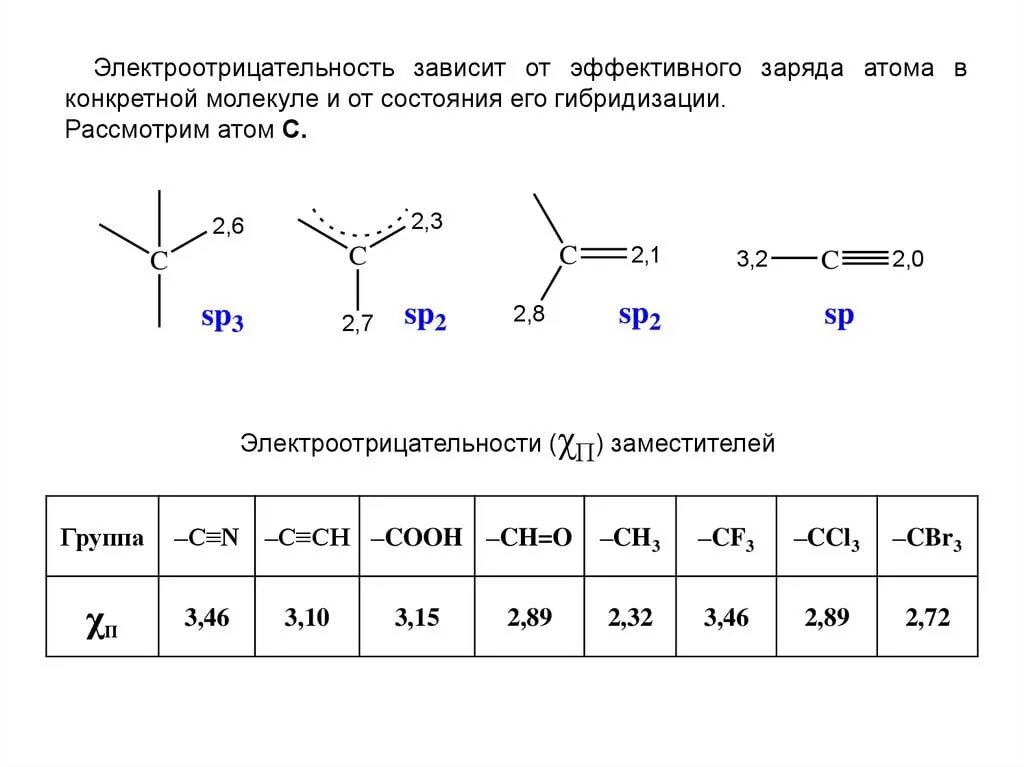 Функциональные группы с азотом. Зависимость электроотрицательности от гибридизации. Электроотрицательность углерода в sp2 гибридном состоянии. Электроотрицательность зависит от. Электроотрицательность функциональных групп.