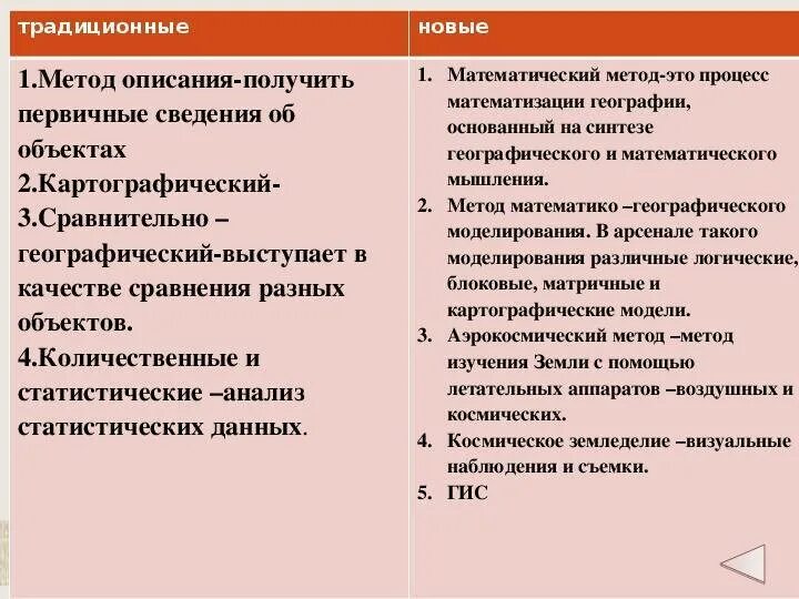 Методы географической информации. Традиционные и новые источники географической информации. методы получения географической информации. методы географических исследований традиционные и современные. методы и источники географических исследований.
