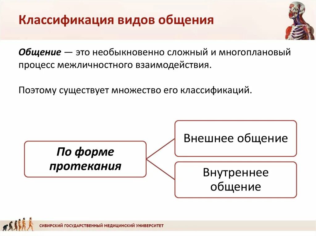 Признак любых форм общения. Классификация видов общения. Классификация общения виды общения. Классификация форм общения. Классификация общения в психологии.