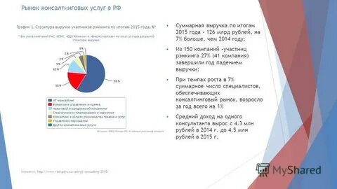 Услуга года 2015