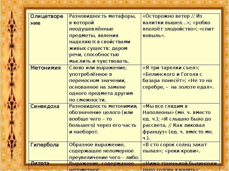 Какие художественные средства использованы в произведении. Литературные способы выразительности. Художественно изобразительные средства. Средства худ выразительности в литературе. Способы выразительности в литературе.