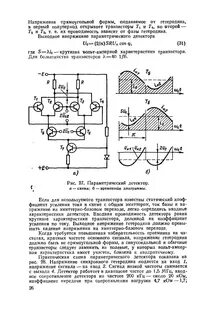 Коэффициент усиления полевого транзистора