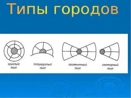3 типа городов