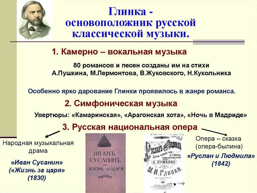 1 произведения глинки. Глинка основоположник русской классической музыки. Зарождение русской классической музыкальной школы. Глинка Жанры. Родоначальник русского классического музыка.