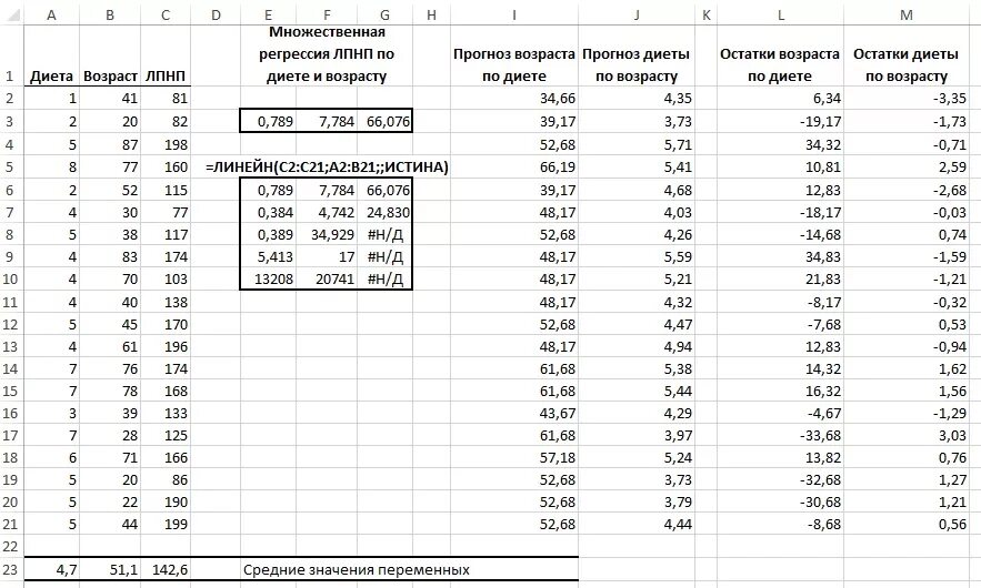 Задача регрессии данных. Формула остатков регрессии. множественная регрессия. данные для линейной регрессии. линейная регрессия в эксель.