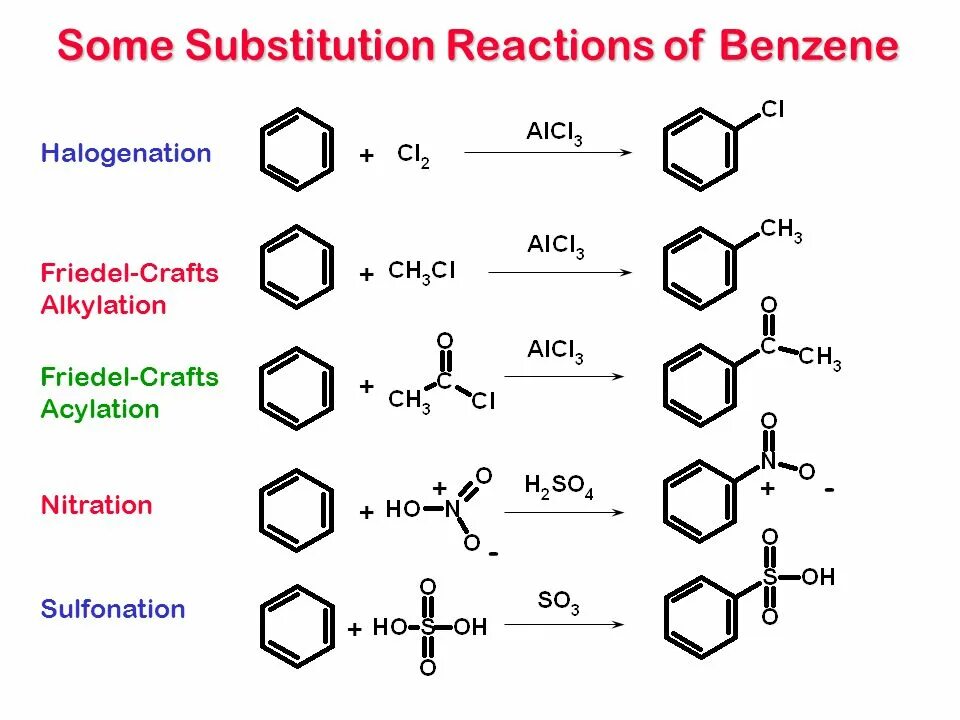 Nucleophilic aromatic Substitution. Nitration of benzene. Benzene hybridization. Benzene PKA. X y бензол