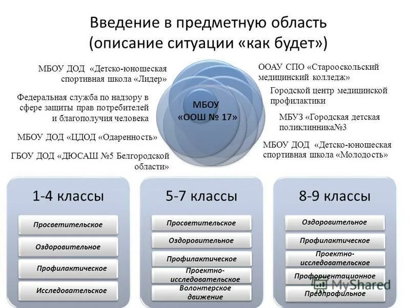 старооскольский медицинский колледж 4 корпус. медицинский колледж старый оскол улица пролетарская старооскольский. старооскольский медицинский колледж сайт расписания. старооскольский медицинский колледж 4 корпус. старооскольский медицинский колледж официальный сайт.