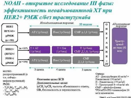 Исследование me 3
