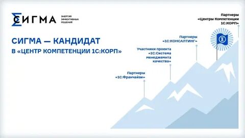 Компетенции 1с