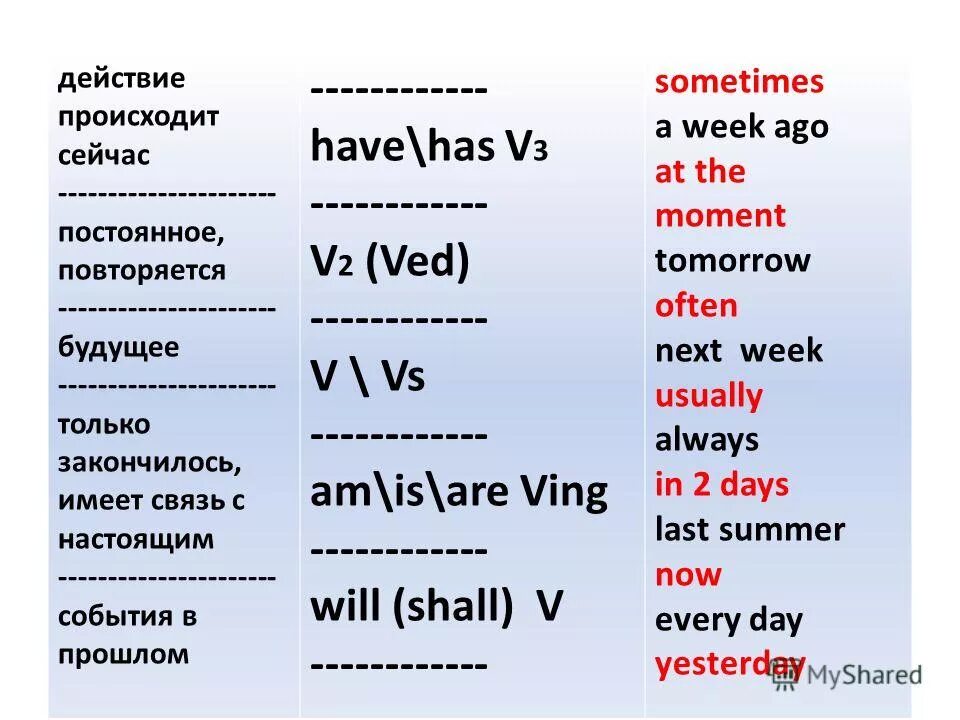 Often sometimes в предложении. Often sometimes в предложении