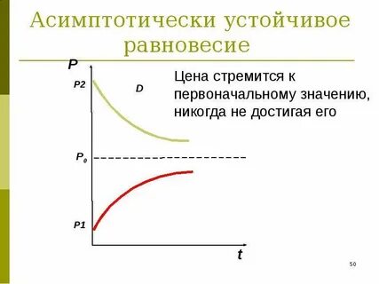 Асимптотика