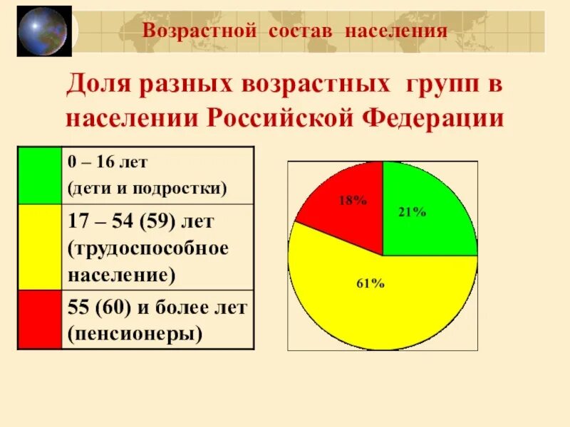 Какое население составляет россия. Возрастной состав населения России. Возростной слсьав насиления Росси. Возрастные группы населения в России. Возрастная структура населения России.