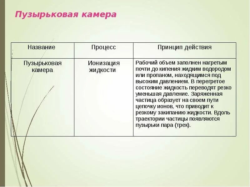 Принцип действия пузырьковой камеры кратко. Пузырьковая камера принцип. Пузырьковая камера схема устройства. Пузырьковая камера принцип действия. Камеры Вильсона, пузырьковая камера (устройство, принцип работы).