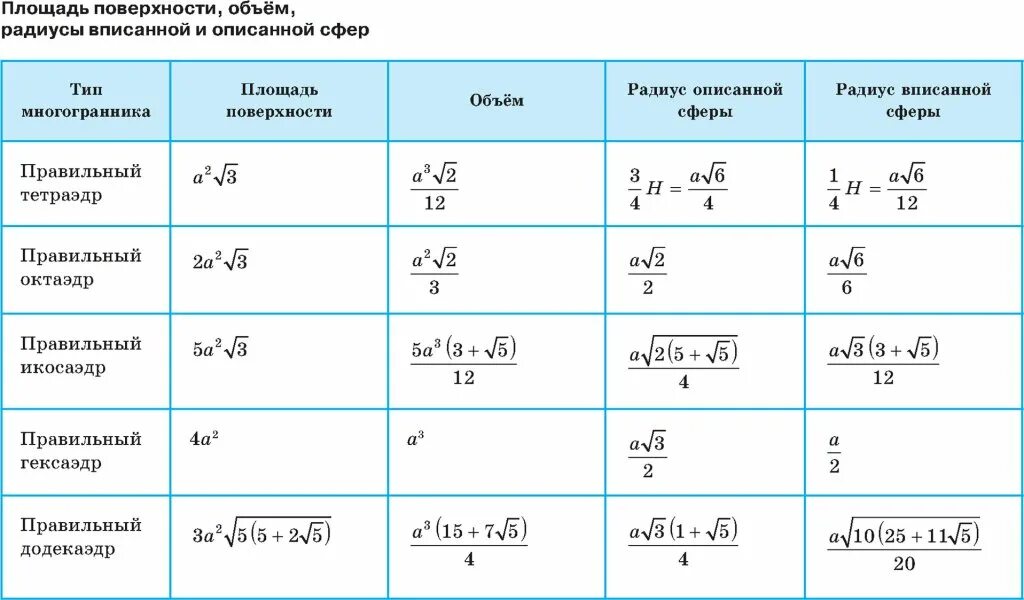 Описано в каком количестве и
