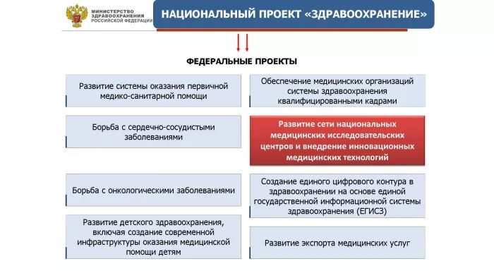 Национальный проект здравоохранение в области. Проект здравоохранение. Федеральные проекты здравоохранения. Национальный проект здравоохранение финансирование. Реализация нацпроекта здравоохранение.