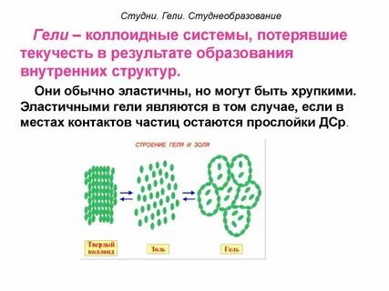 Гели свойства