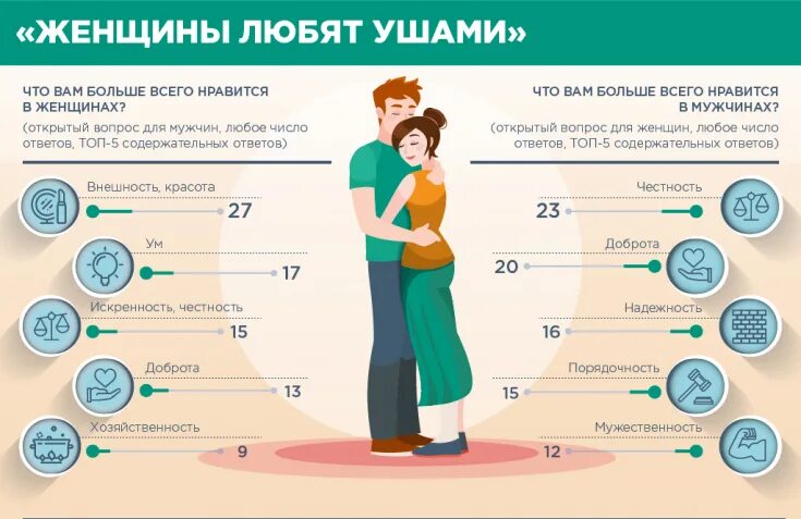 Все больше женщин. Все больше женщин. Все больше женщин. Все больше женщин. Все больше женщин живет с умом все меньше с мужем.