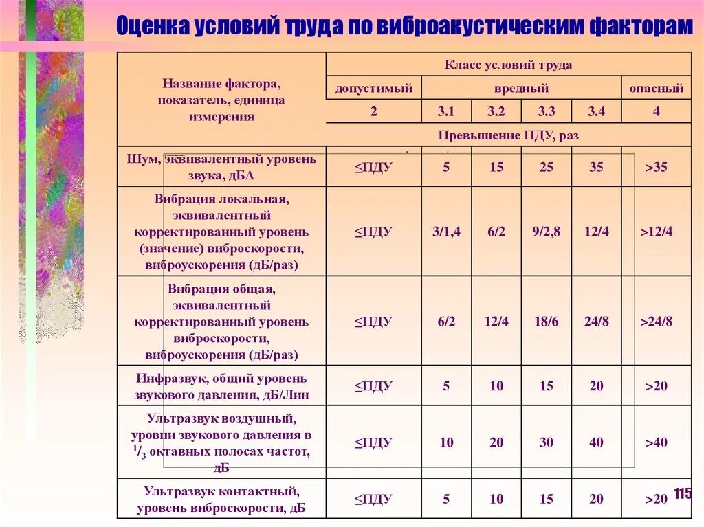 Условия труда 4 класс рабочего места. 3.1 класс условий труда коэффициент. класс условий труда на рабочем месте определяется по показателям. класс рабочего места по условиям труда. оценка условий труда по вредным факторам.