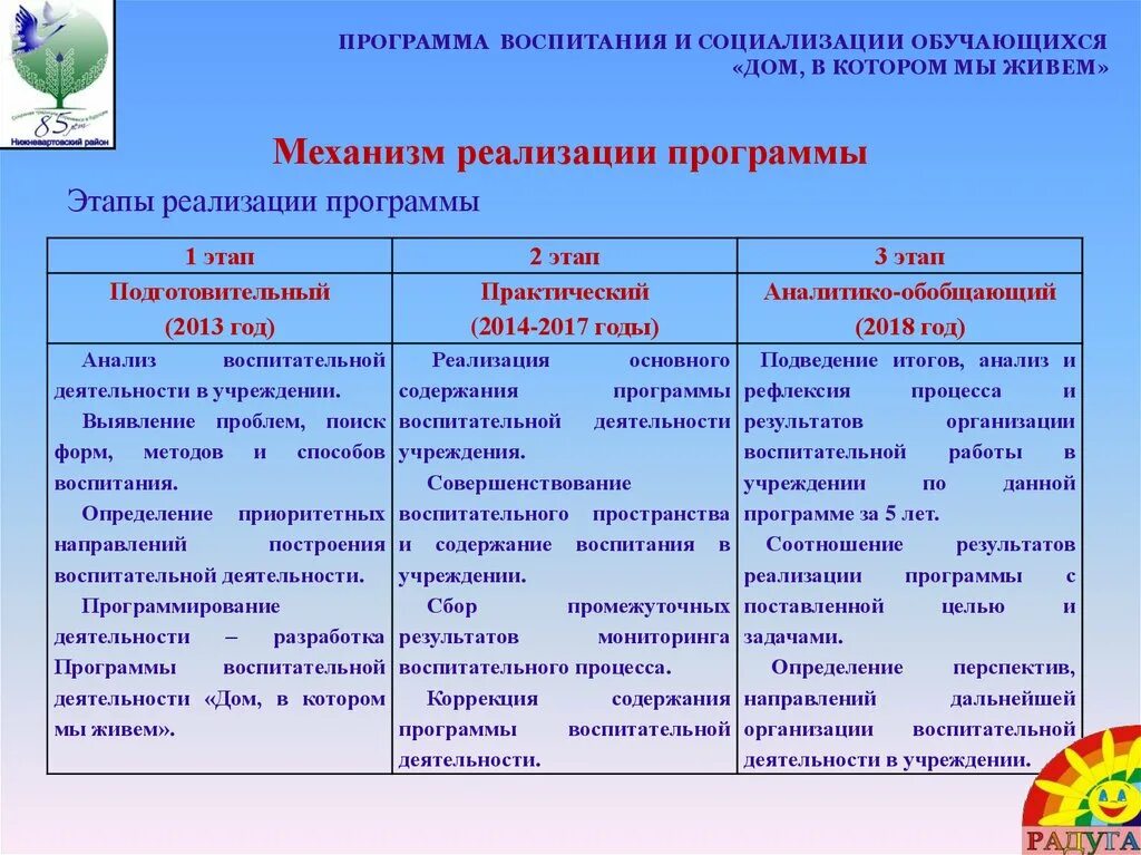 Воспитать какое время. Планируемые воспитательные Результаты. План по воспитательной работе. Перспективный план воспитательной работы. Перспективный план работы с родителями.