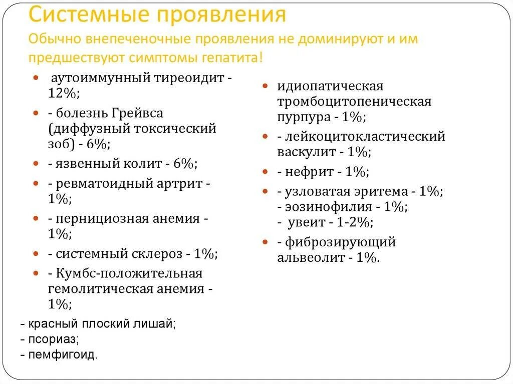 Хронический гепатит тесты с ответами. Хронический гепатит в Внепеченочные симптомы. Внепеченочные проявления хронического гепатита с. Внепеченочные проявления хронических вирусных гепатитов. Осложнения гепатита а.