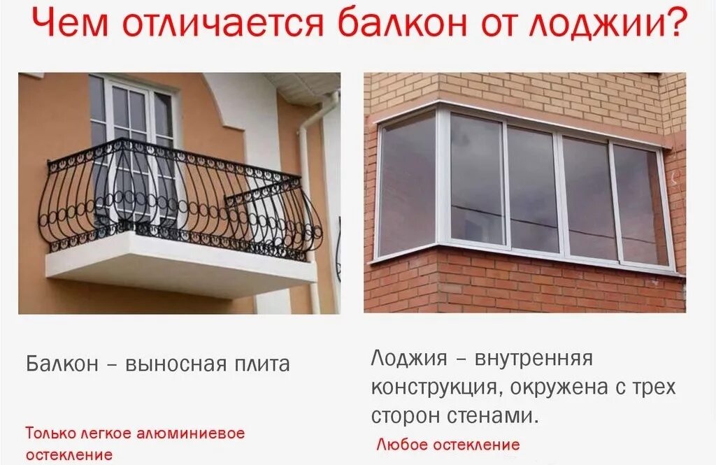 Балконы нормы. Чем отличается лоджия от балкона. Лоджия и балкон различия. Балкон и лоджия отличия. Разница между балконом и лоджией.