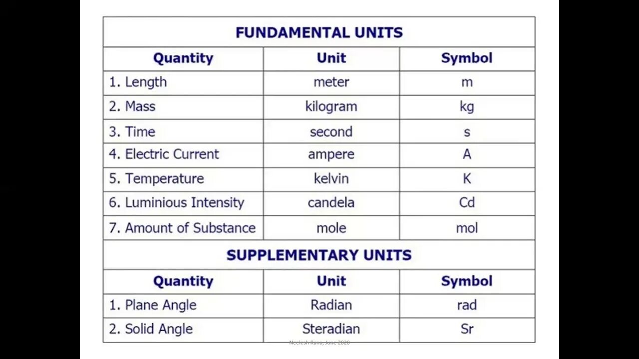 Unit int. International system of units. si units. si units of measurement. si system of units.