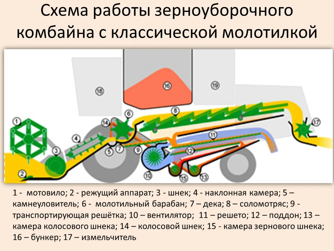 Правильная настройка комбайна Запчасти к сельскохозяйственной технике: к посевны