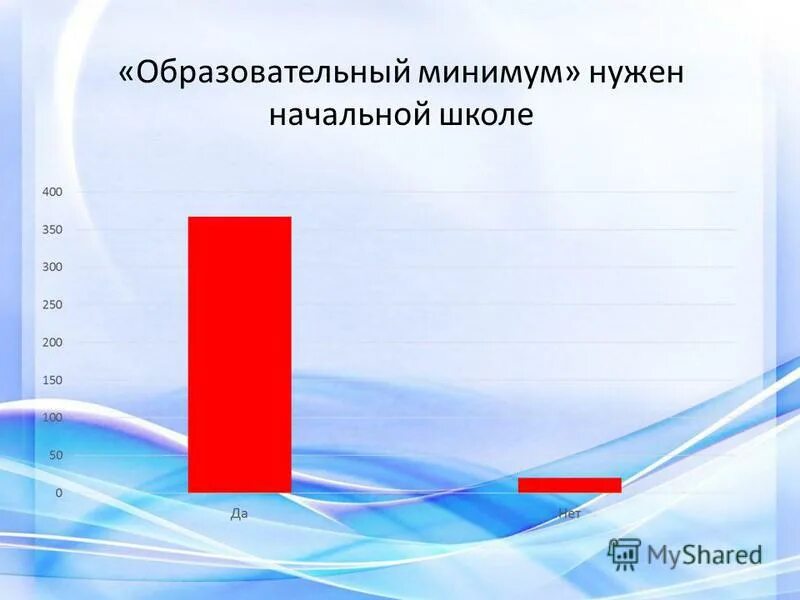 педагогический минимум. работы с минимальным образованием. обязательный образовательный минимум. работы с минимальным образованием. работы с минимальным образованием.