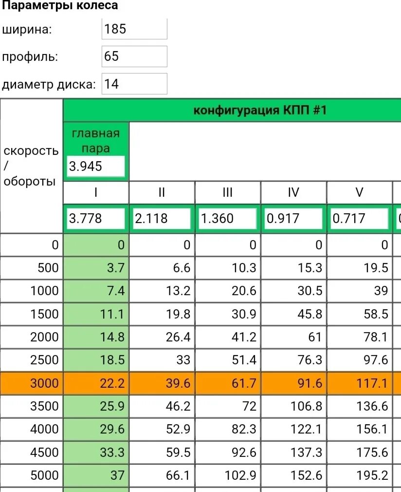 Какая скорость на 1 передаче