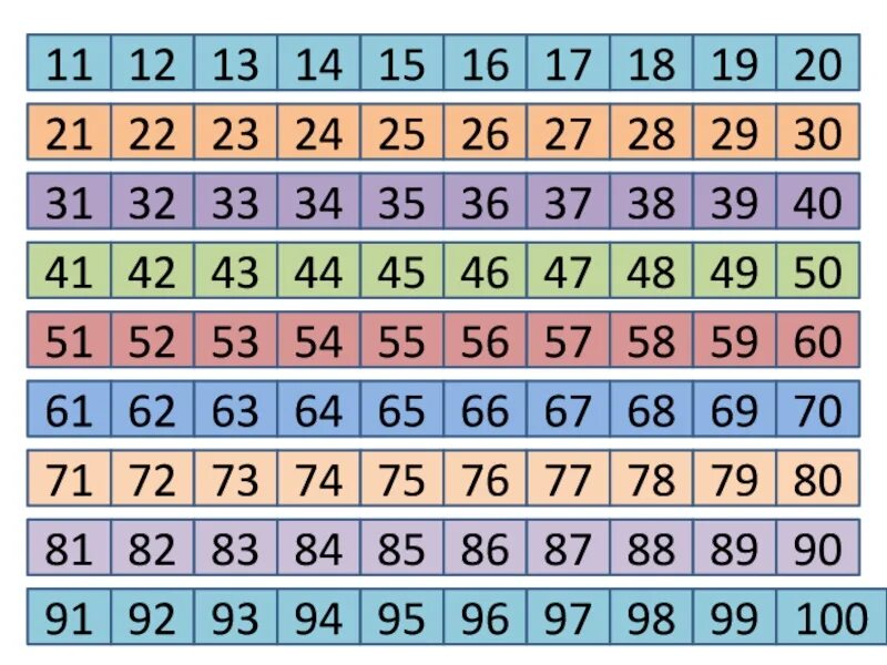 10 от 100