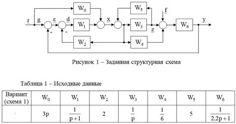 Каково назначение структурных схем