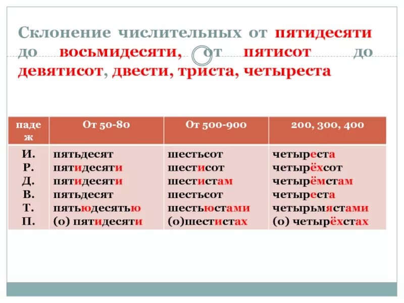 В тысяча девятьсот втором году. Склонение числительных 600 700 800 900. Падежное склонение числительных. Восемьдесяьпросклонять по падежам. Восемьдесят просклонять по падежам.