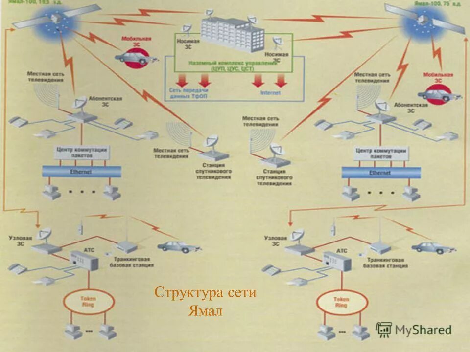 Сеть р л. Сеть р л