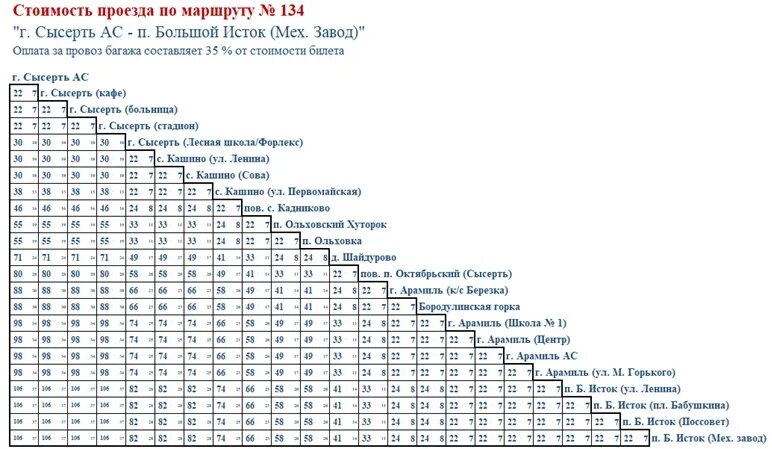 Расписание автобусов Сысерть Екатеринбург 2023. Автобусы Сысерть. Расписание автобусов Арамиль Сысерть 134. Расписание автобуса 134 Сысерть большой Исток. Расписание арамиль сысерти