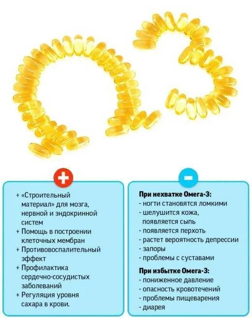 Вред рыбьего