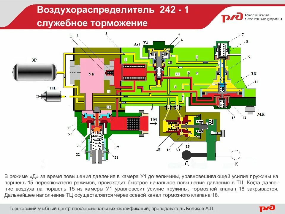 Тормозной клапан воздухораспределителя 483. Тормозной клапан ВР 483. Воздухораспределитель ЭВР 305. Электро Воздухораспределитель 305 тепловоз.