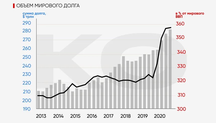 общий объем доллара. общий объем доллара. общий объем доллара. количество напечатанных долларов по годам. количество долларов в мире.