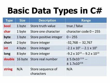 C data types: смотрите и скачивайте изображения — Яндекс Картинки