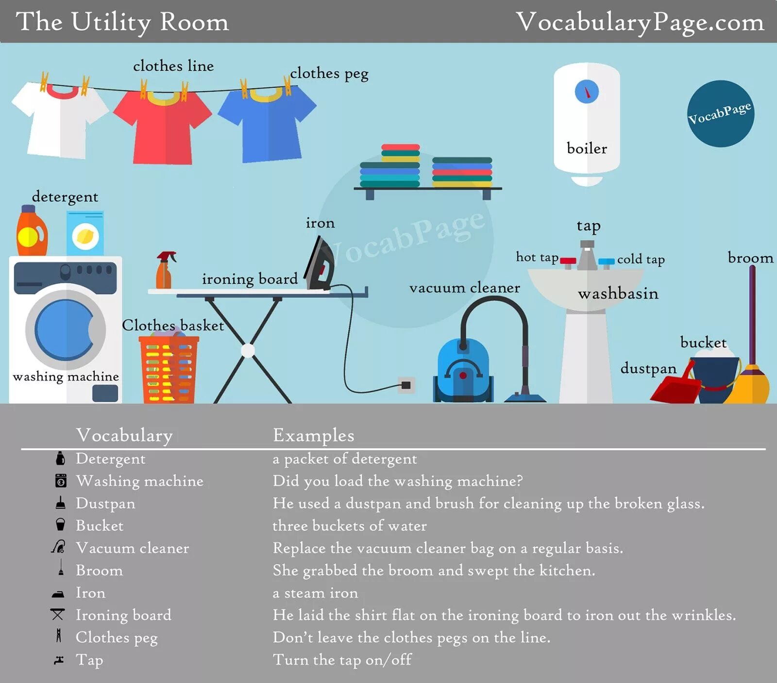 Cleaning room перевод. Предметы для уборки на английском. Laundry предметы на английском. Household Cleaning Vocabulary. Все вещи для уборки на английском.