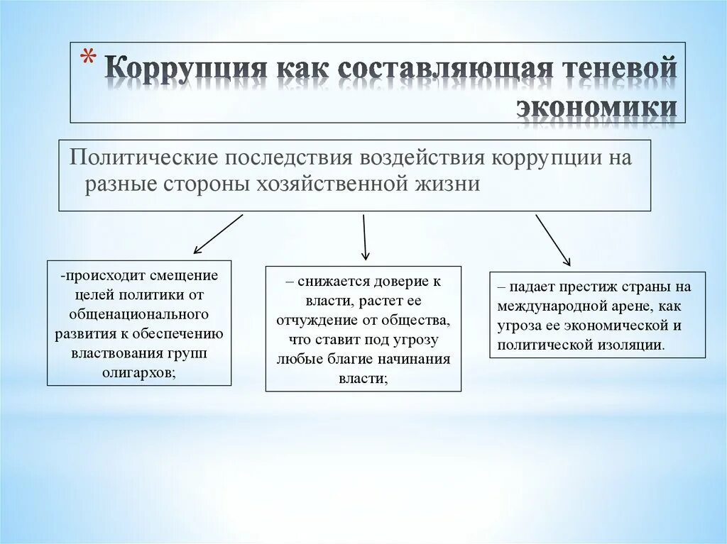Решение проблем теневой экономики. Последствия теневой экономики. последствия существования теневой экономики.. положительные последствия теневой экономики. функции теневой экономики.