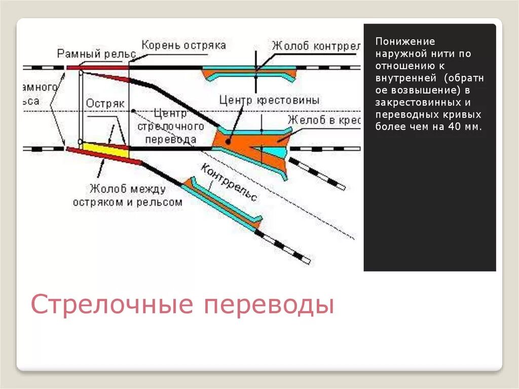 Неисправности крестовины стрелочного перевода. Неисправности стрелки стрелочного перевода. Конструкция железнодорожного стрелочного перевода. Неисправности стрелочных путей. Закрытие движения поездов