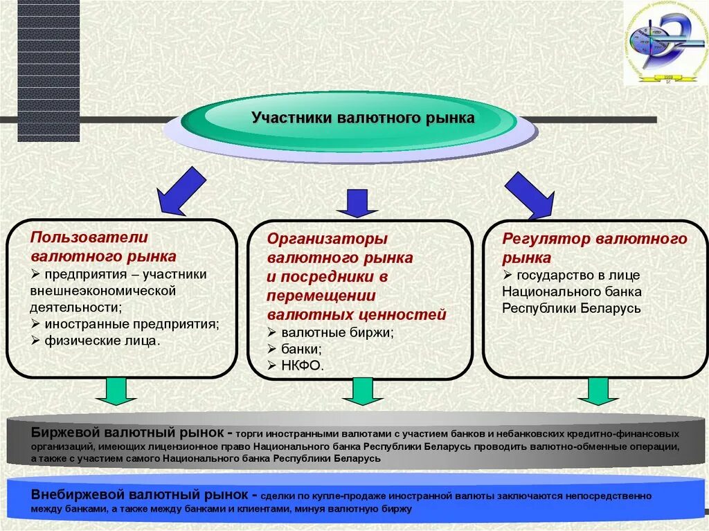 Участники валютного рынка схема. Участники валютного рынка. Участники валютного рынка. Участники валютного рынка. Участником валютного рынка не является.