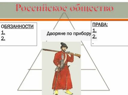 Низы общества история 7 класс
