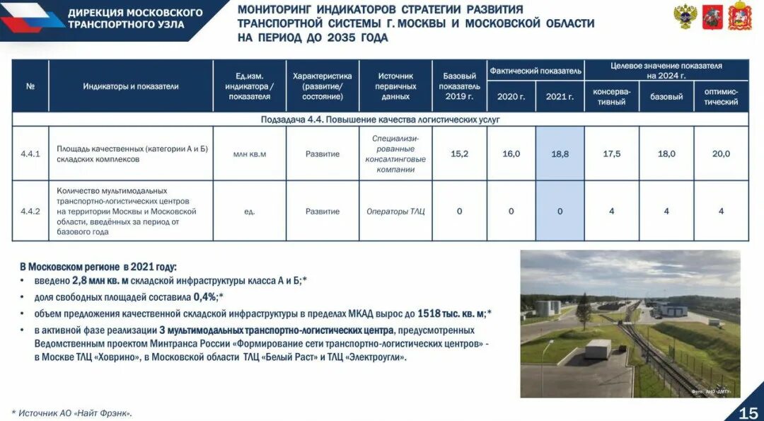 Электромобиль автобус. Стратегия развития 2035. Транспорт 2035. Развитие транспортной системы москвы. Программа развития транспортной системы.