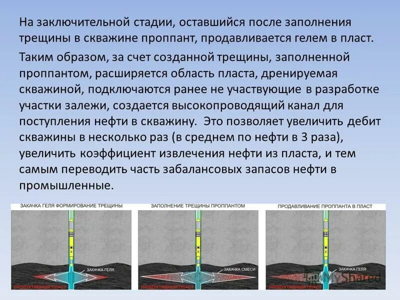 гидравлический разрыв пласта грп техника. схема многостадийного гидроразрыва пласта. жидкость разрыва при грп. многостадийный гидравлический разрыв пласта. трещины в пласте.