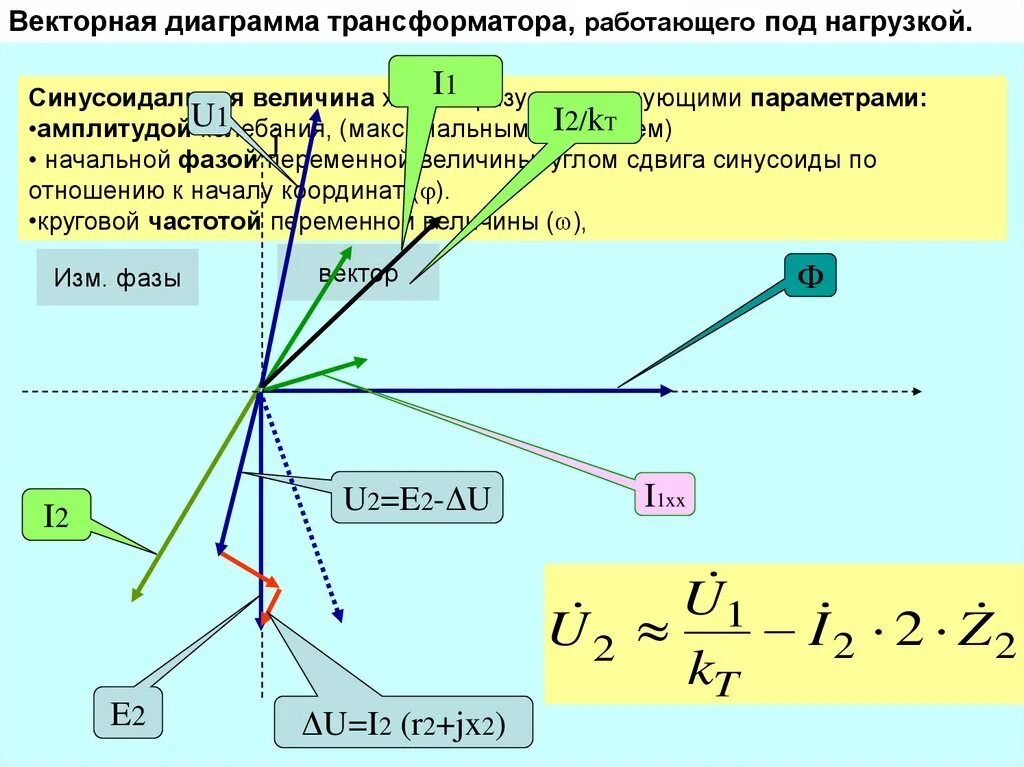 Векторная трансформатора. Векторная диаграмма трансформатора при активной нагрузке. Работа трансформатора под нагрузкой Векторная диаграмма. Векторная диаграмма при работе трансформатора под нагрузкой. Векторная диаграмма трансформатора с активно-индуктивной нагрузкой.