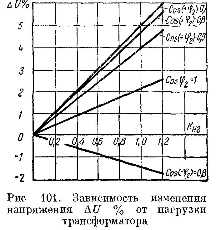 Изменение нагрузки трансформатора. Зависимость тока от напряжения в трансформаторе. Изменение вторичного напряжения трансформатора. Зависимость напряжения трансформатора от нагрузки. Изменение вторичного напряжения трансформатора при нагрузке.