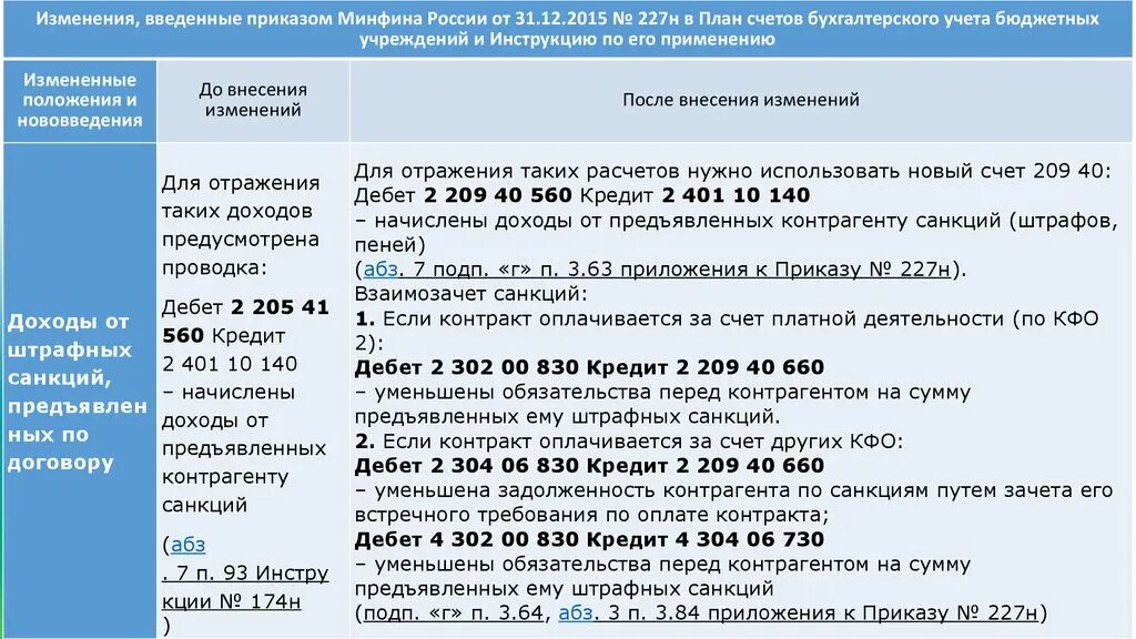 Приказ минфина 174н от 30.10 2023. 109 Счет в бюджете. 109 Счет в бюджетном учете. Инструкция по применению плана счетов бухгалтерского учета. Инструкция 174н.