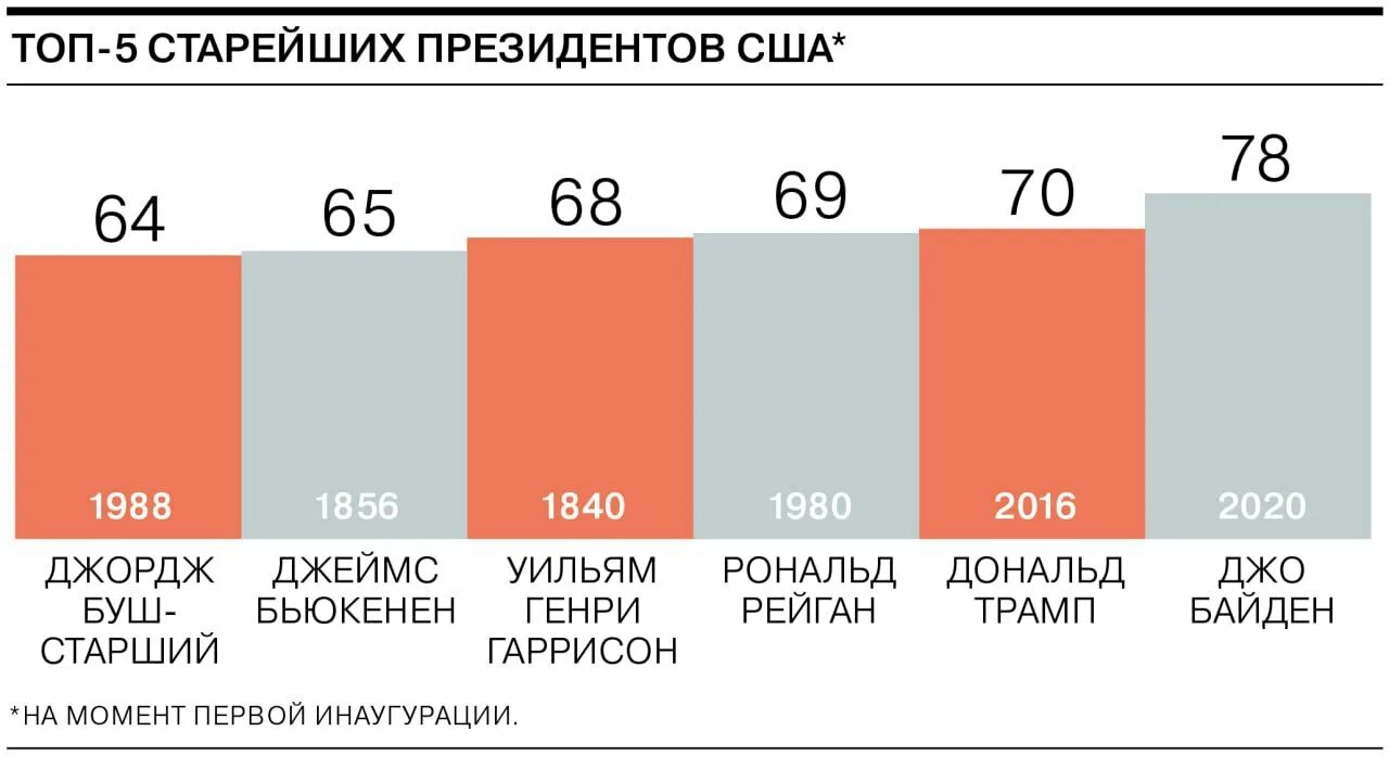 Сколько процентов проголосовало в 2024 году