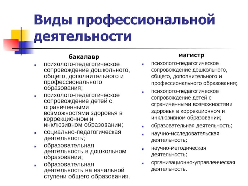 Дошкольное общее начальное и профессиональное образование. Виды профессиональной деятельности. Виды профессиональной деятельности бакалавра. Виды психолого-педагогической деятельности. Основные виды профессиональной деятельности.